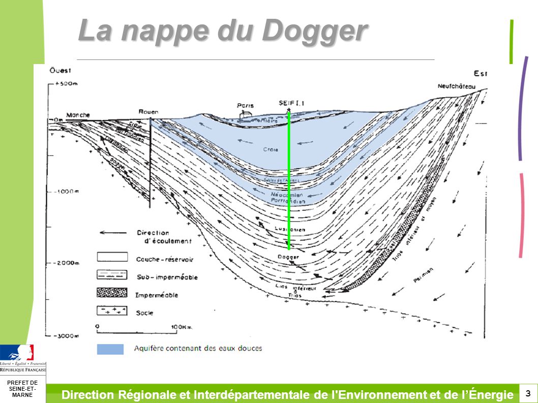 circulation de l'eau